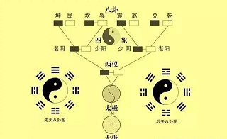 你的八字藏着答案，这样对照才懂命