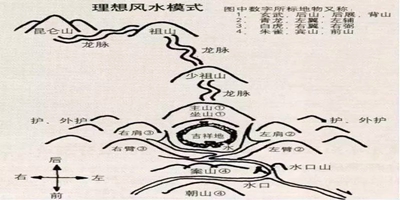 风水房子哪边不能有水池（房子哪个方位有水池好）