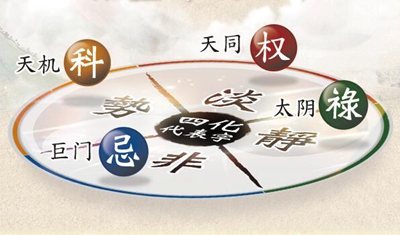 从紫微星盘窥探今生福气深浅