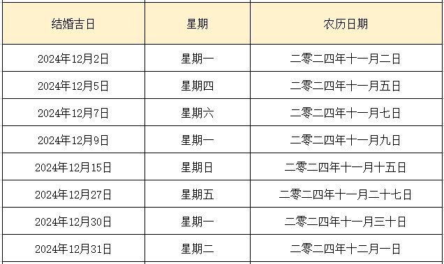 【测】结婚黄道吉日测算 | 挑选适合你结婚的日子