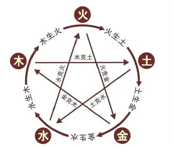 【起名】生辰八字取名原则 | 取个好名字伴随一生