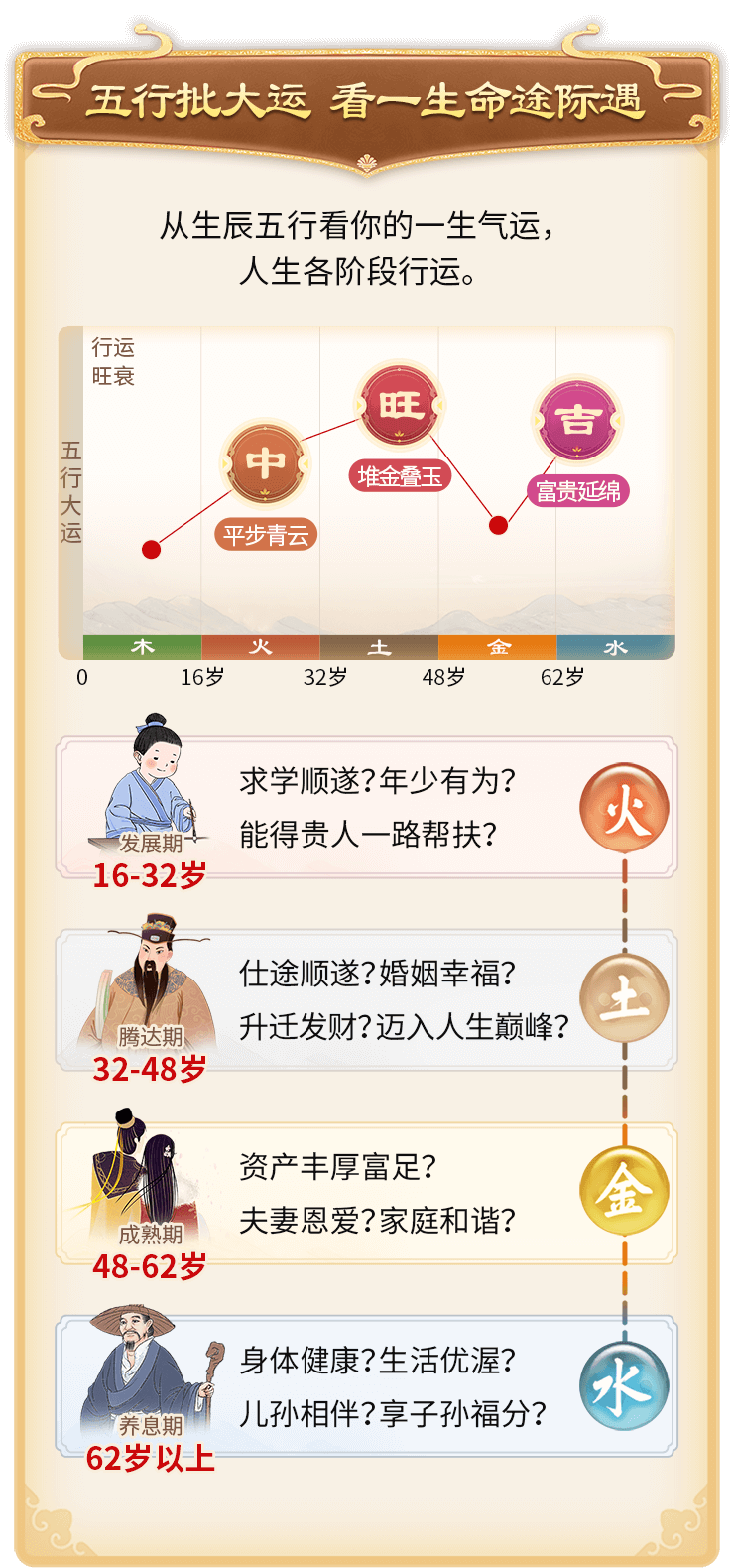 【测】你五行缺什么 | 五行旺缺对人生影响