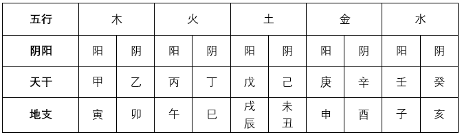 【测】你五行缺什么 | 五行旺缺对人生影响