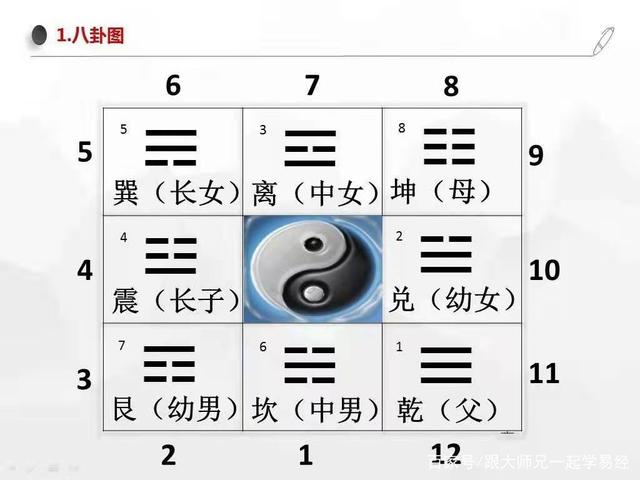 如何化解儿子睡西北角的卧室带来的不良影响