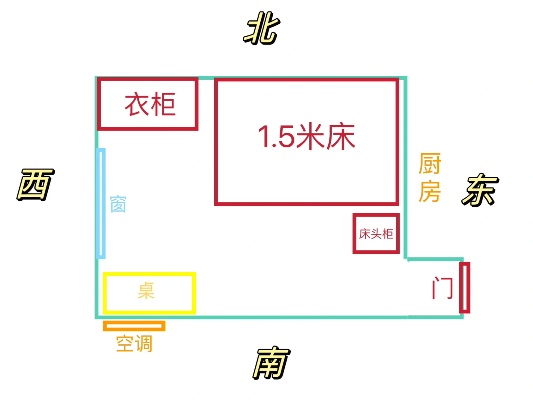 风水案例_阴阳五行是科学概念吗