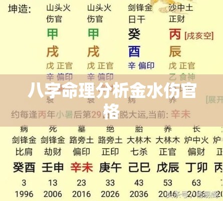 八字命理分析金水伤官格