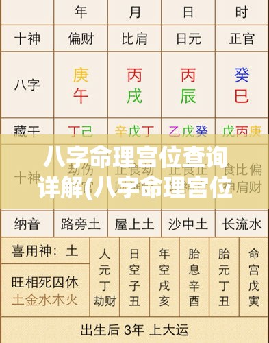 八字命理宫位查询详解(八字命理宫位查询详解表)