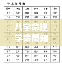 八字命理学命局知识点(命理八字入门基础知识)
