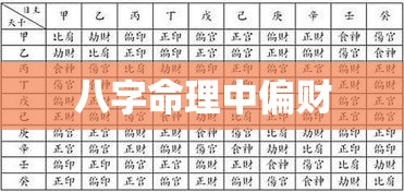 八字命理中偏财