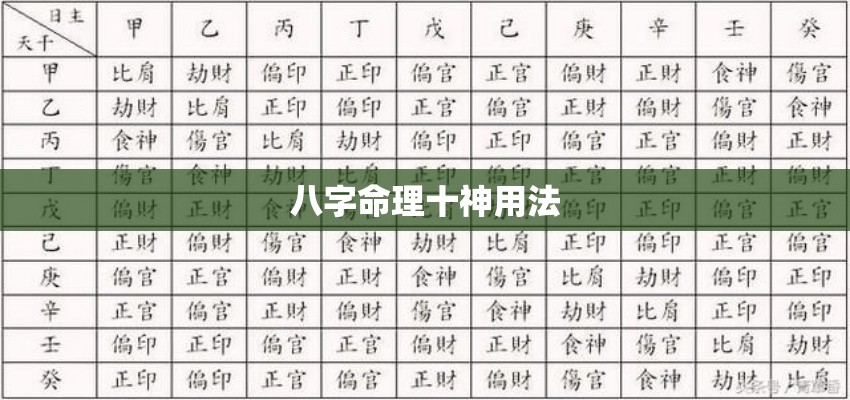 八字命理十神用法