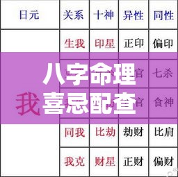 八字命理喜忌配查询