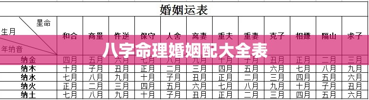 八字命理婚姻配大全表