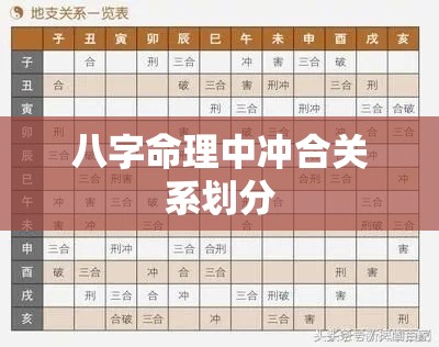 八字命理中冲合关系划分