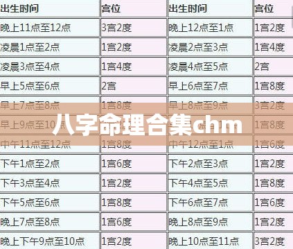 八字命理合集chm
