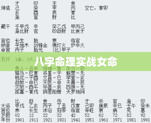 八字命理实战女命