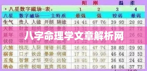 八字命理学文章解析网