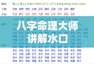 八字命理大师讲解水口