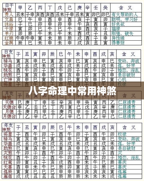 八字命理中常用神煞