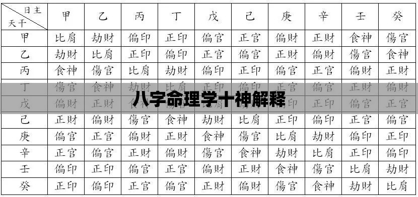 八字命理学十神解释