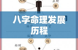 八字命理发展历程
