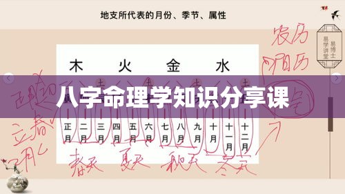 八字命理学知识分享课