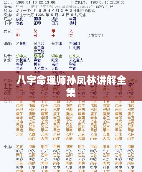 八字命理师孙凤林讲解全集