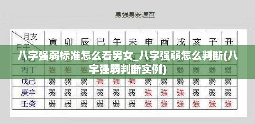 八字强弱标准怎么看男女_八字强弱怎么判断(八字强弱判断实例)