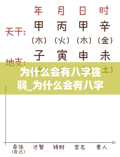 为什么会有八字强弱_为什么会有八字强弱(人的八字为什么有穷富)