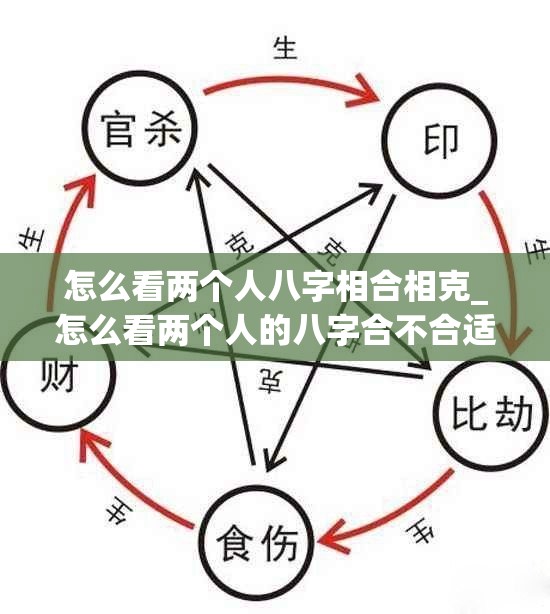 怎么看两个人八字相合相克_怎么看两个人的八字合不合适(怎样看两人八字合不合？)