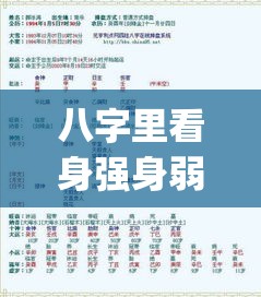 八字里看身强身弱怎么看_八字里如何看身强身弱(如何知道八字身强身弱)