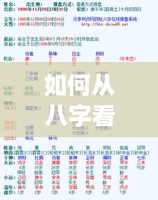 如何从八字看父母自己影响_八字中的父母怎么看(如何从八字看父母对自己好不好)