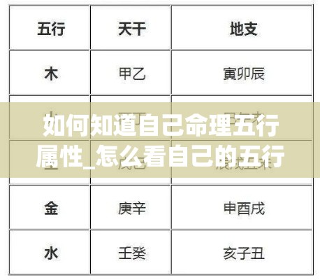 如何知道自己命理五行属性_怎么看自己的五行命(如何看自己的五行属什么命)