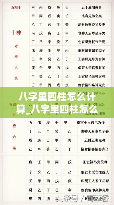 八字里四柱怎么计算_八字里四柱怎么计算(四柱八字怎么解释)