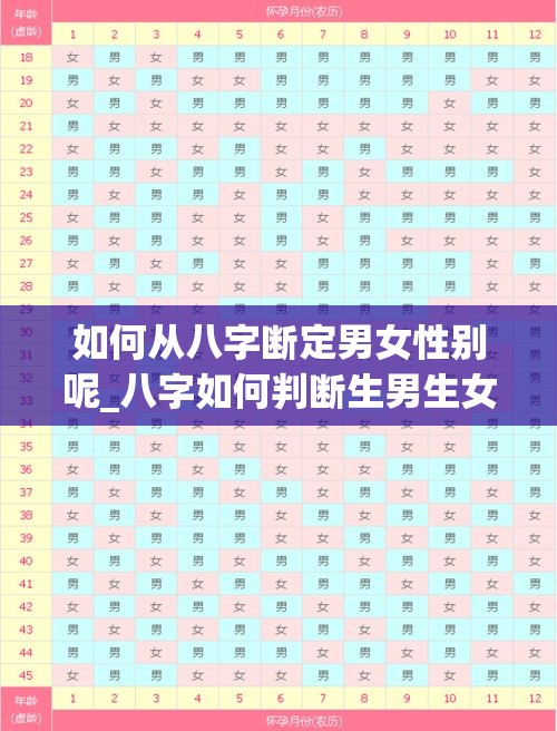 如何从八字断定男女性别呢_八字如何判断生男生女(八字如何测生男生女)