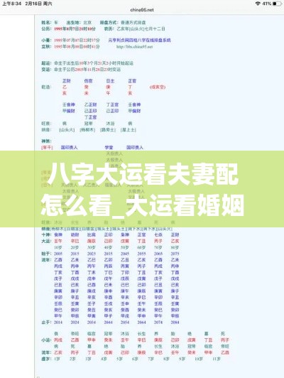 八字大运看夫妻配怎么看_大运看婚姻(如何看大运对八字命格的作用和影响)