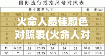 火命人最佳颜色对照表(火命人对应的颜色)