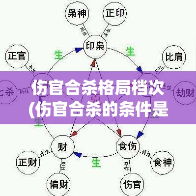 伤官合杀格局档次(伤官合杀的条件是得财生)