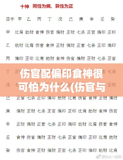 伤官配偏印食神很可怕为什么(伤官与偏印合化特点)