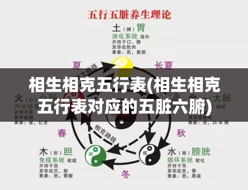 相生相克五行表(相生相克五行表对应的五脏六腑)