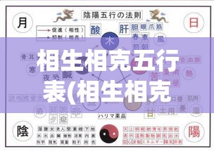 相生相克五行表(相生相克五行表对应的五脏六腑)