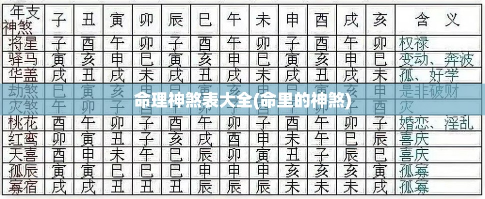 命理神煞表大全(命里的神煞)