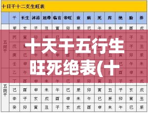 十天干五行生旺死绝表(十天干五行生旺死绝表的正确应用)