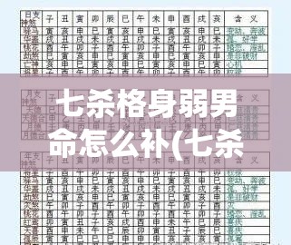 七杀格身弱男命怎么补(七杀格身弱女命配偶八字)
