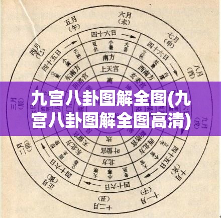 九宫八卦图解全图(九宫八卦图解全图高清)