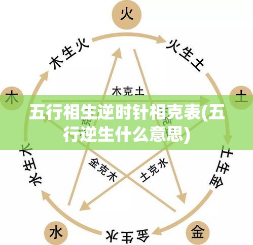 五行相生逆时针相克表(五行逆生什么意思)