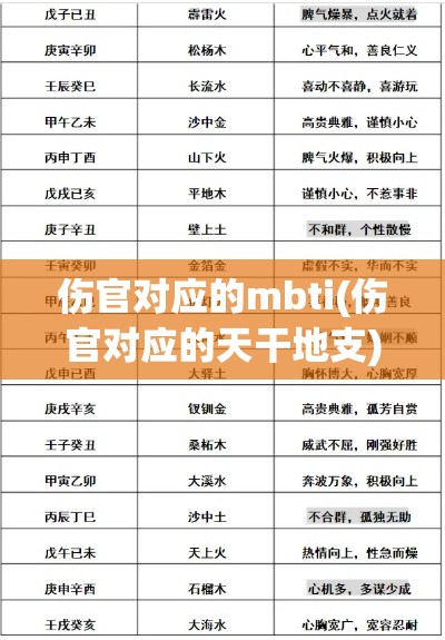 伤官对应的mbti(伤官对应的天干地支)