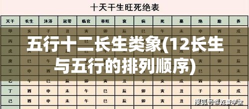 五行十二长生类象(12长生与五行的排列顺序)