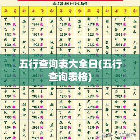 五行查询表大全日(五行查询表格)