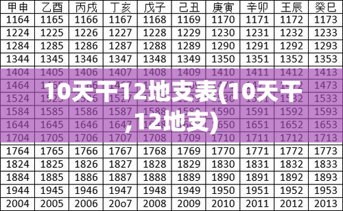 10天干12地支表(10天干,12地支)