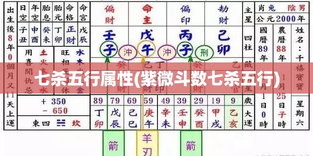 七杀五行属性(紫微斗数七杀五行)